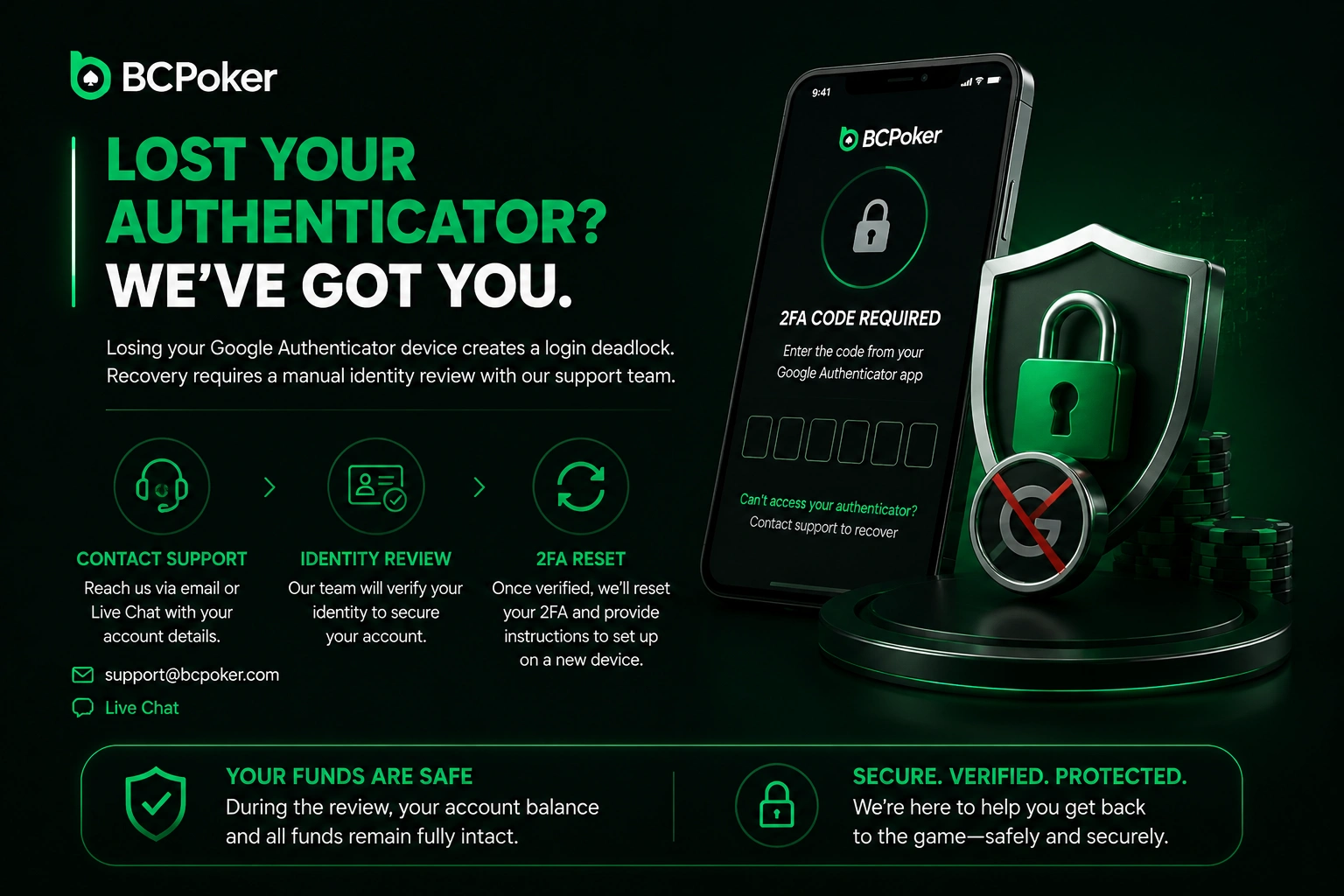 BC Poker lost authenticator recovery support secure reset