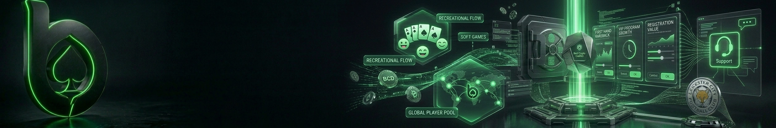 BC Poker AML compliance vault transaction monitoring system