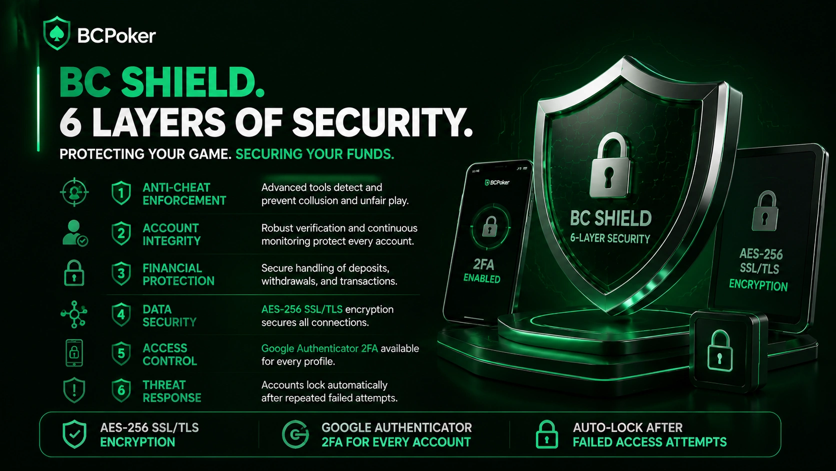 BC Poker shield layered security self exclusion system