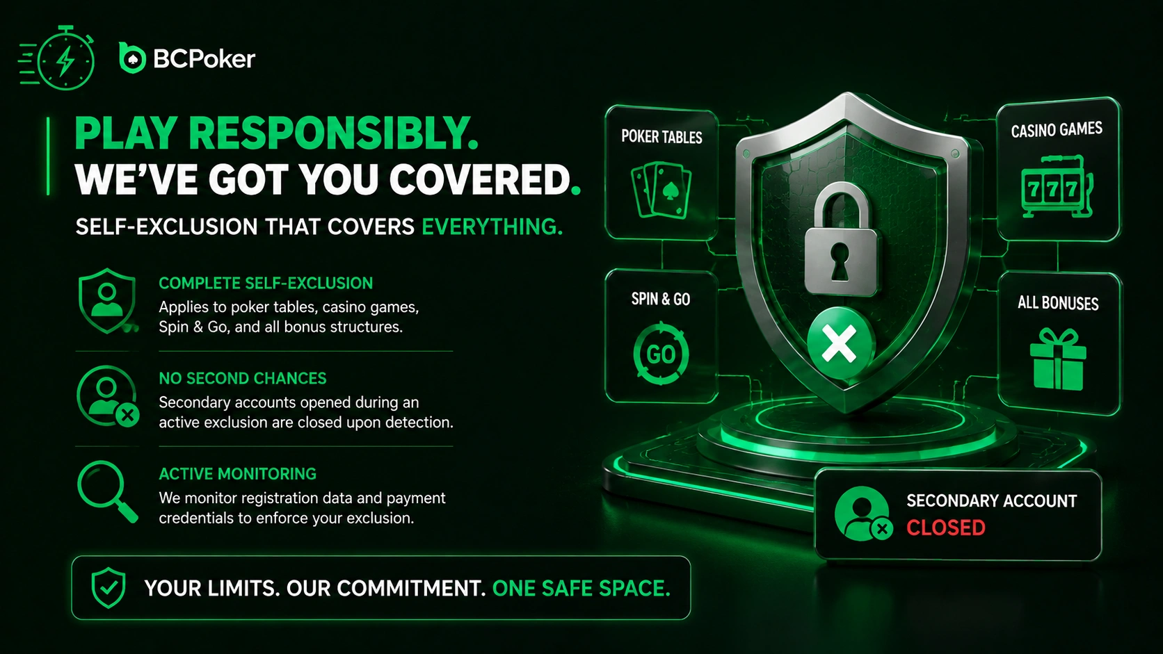 BC Poker cross device sync play everywhere profile system