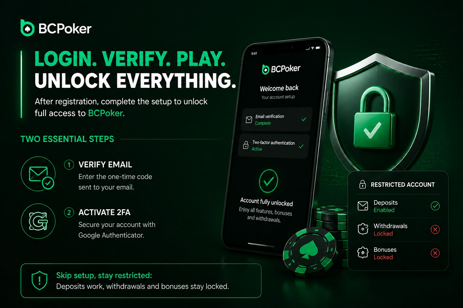 BC Poker login verify play unlock 2FA security flow