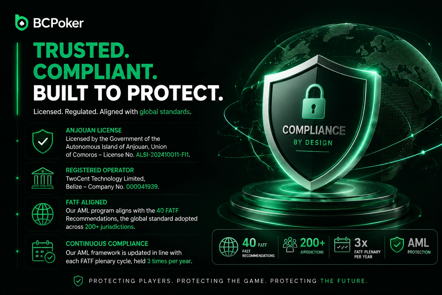 BC Poker transaction monitoring risk dashboard AI alerts