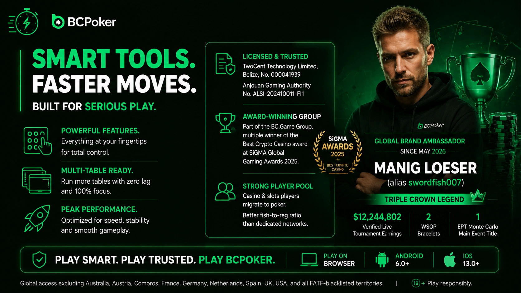 BC Poker smart tools faster moves serious play system
